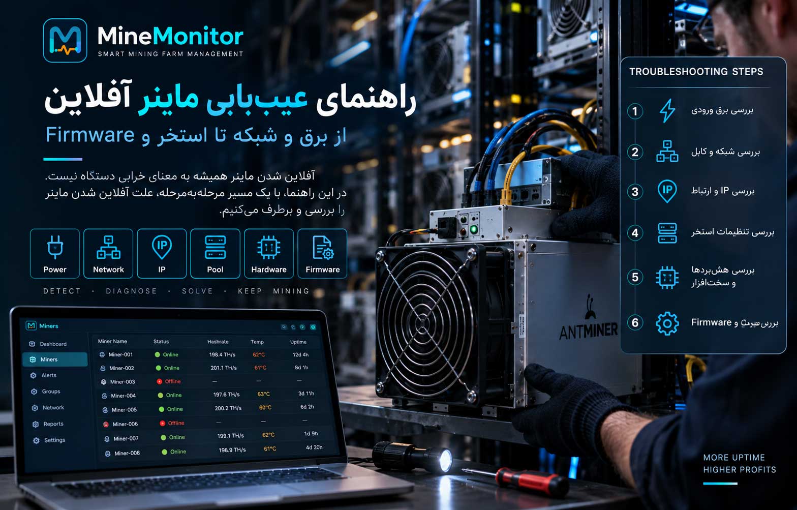 راهنمای عیب‌یابی ماینر آفلاین؛ از برق و شبکه تا استخر و Firmware
