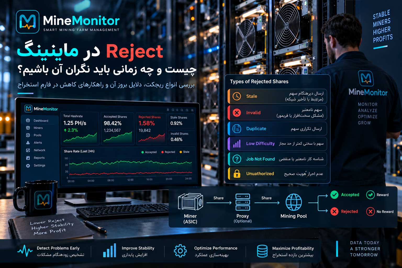 Reject در ماینینگ چیست و چه زمانی باید نگران آن باشیم؟