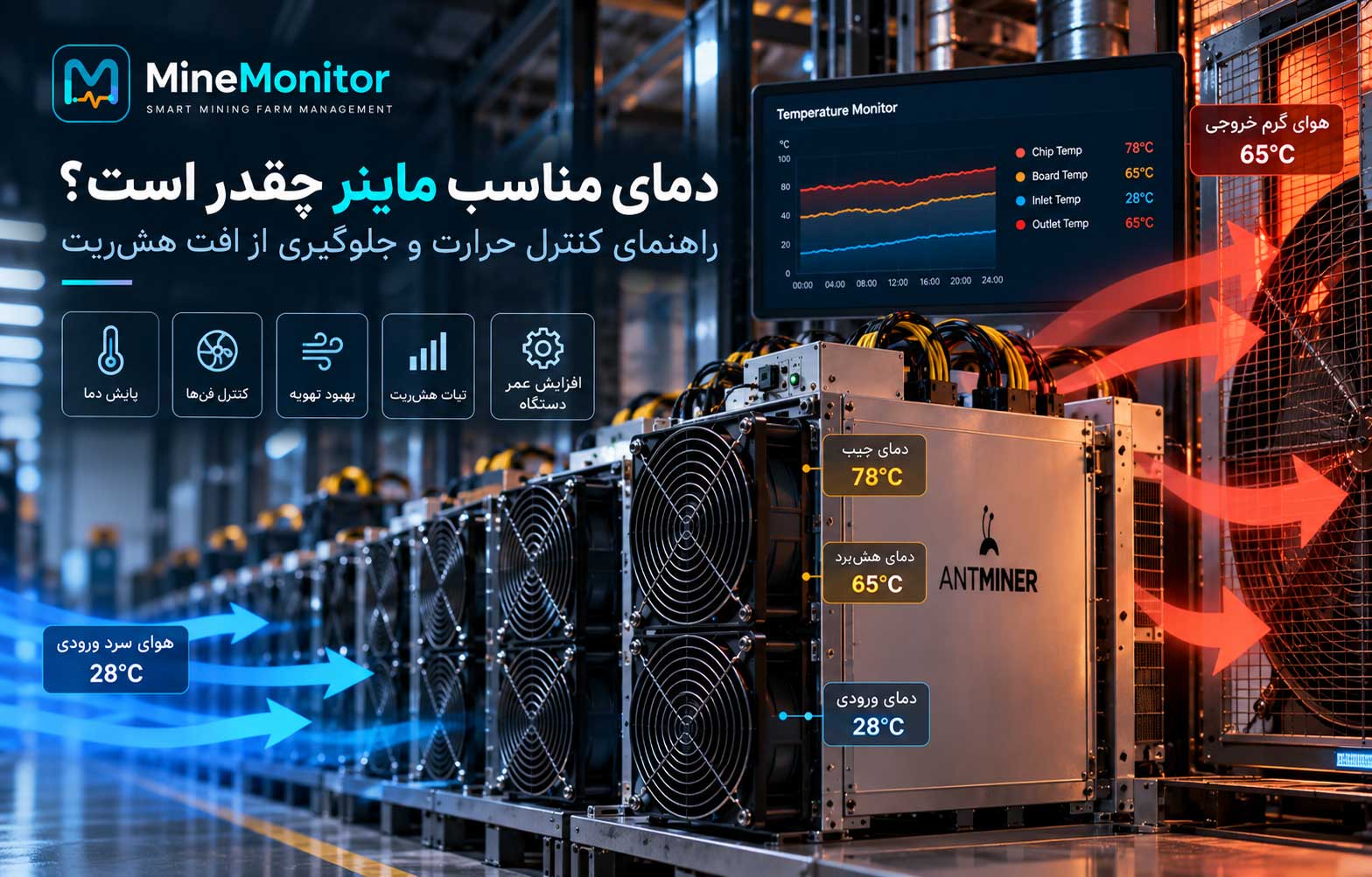 دمای مناسب ماینر چقدر است؟ راهنمای کنترل حرارت و جلوگیری از افت هش‌ریت